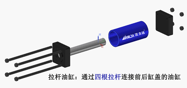 拉桿式油缸結(jié)構(gòu)動(dòng)圖